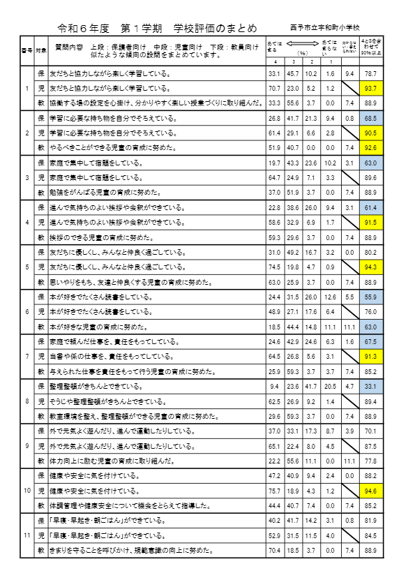 R6　１学期