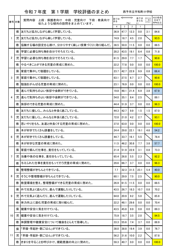 R７・公開用集計（1学期）.pdfの1ページ目のサムネイル